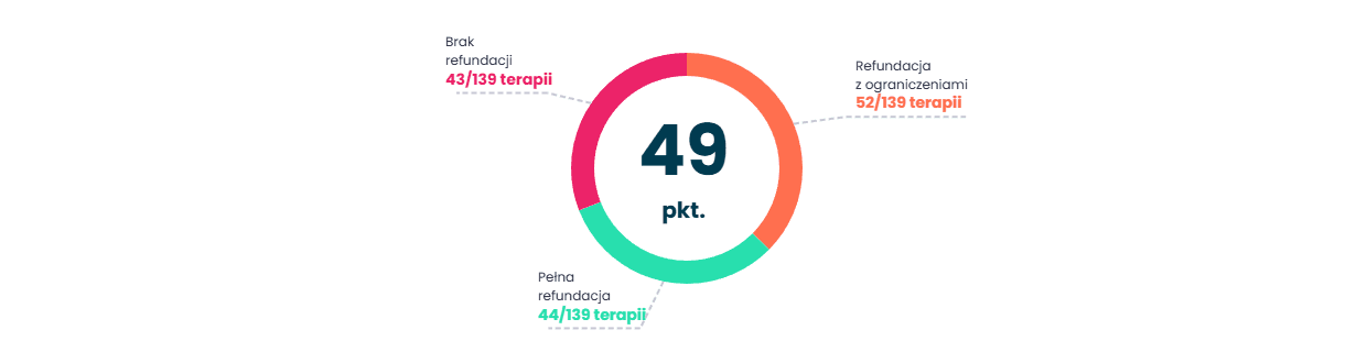 oncoindex
